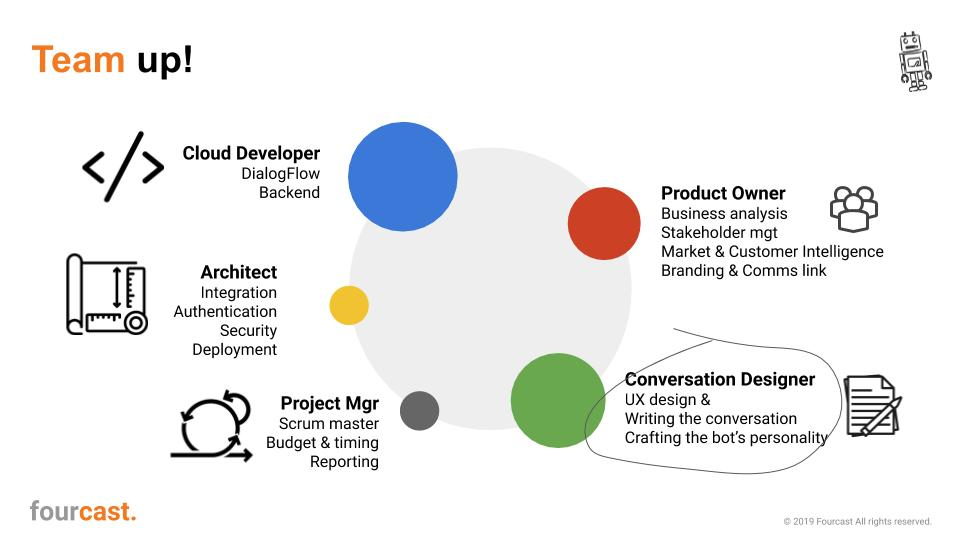 Voice Chatbots & voicebots fit business strategy 6