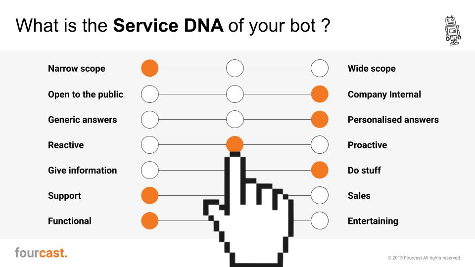 Voice Chatbots & voicebots fit business strategy 7