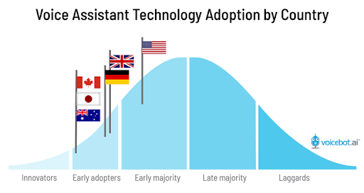 Voice bots Google Cloud for Marketing Chatbots 2