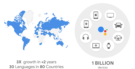 Voice bots Google Cloud for Marketing Chatbots 5