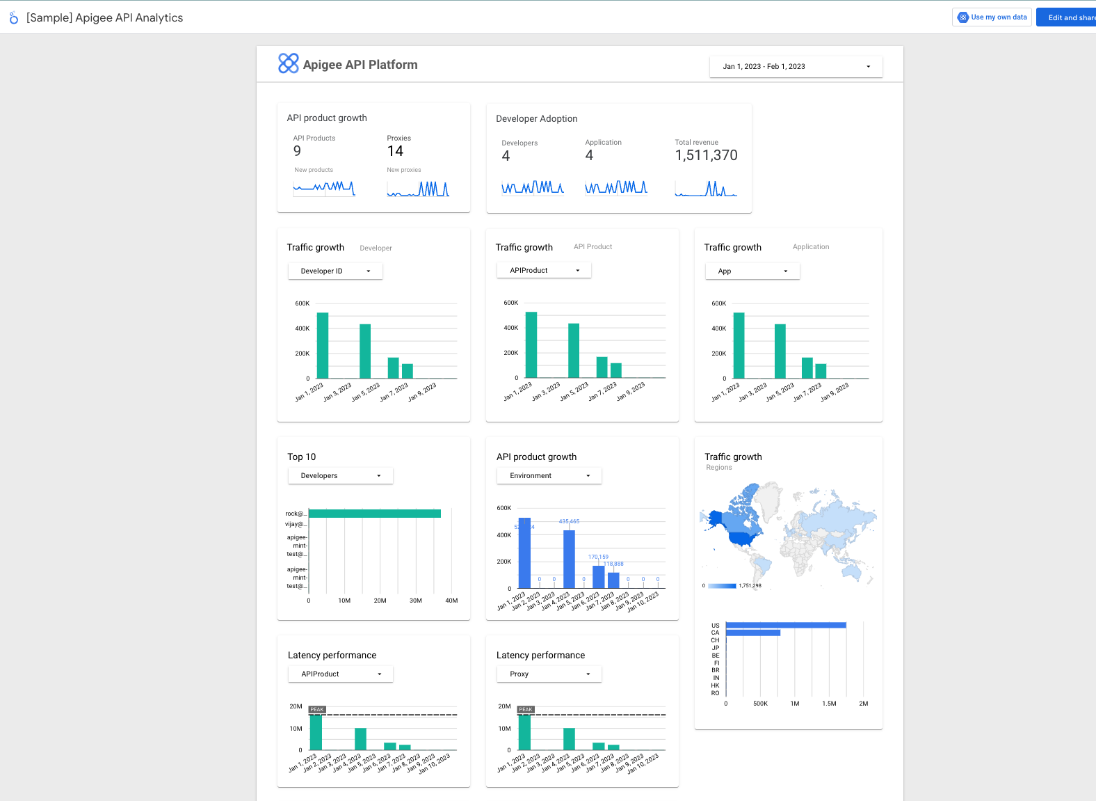 Apigee Connector for Looker Studio: Visualize Your API Usage with Ease