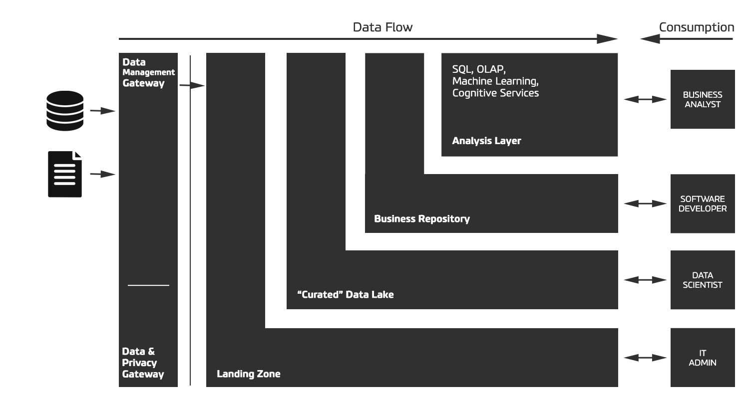 audience-measurements