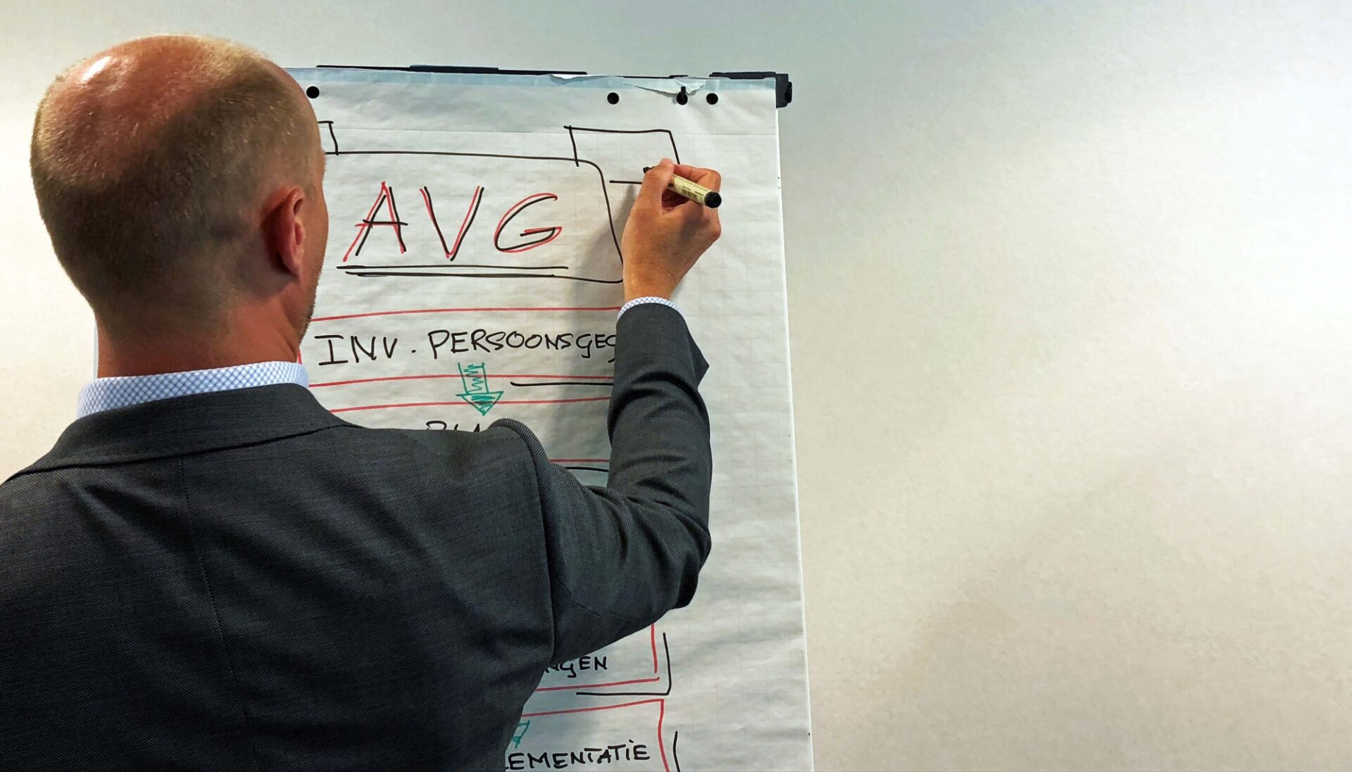 avg-compliant-bedrijfsprocessen-achmea-investment-management-devoteam-proces