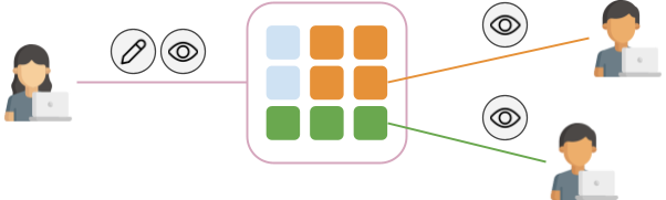 data visualisation 2