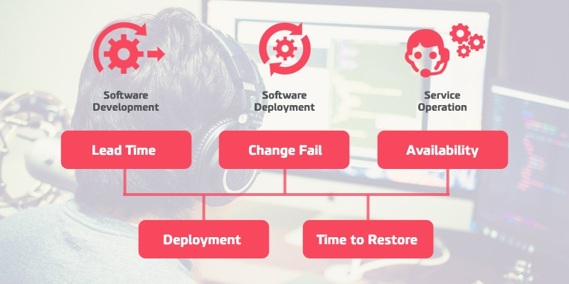 devops-assessment-high-performing-organizations-hd