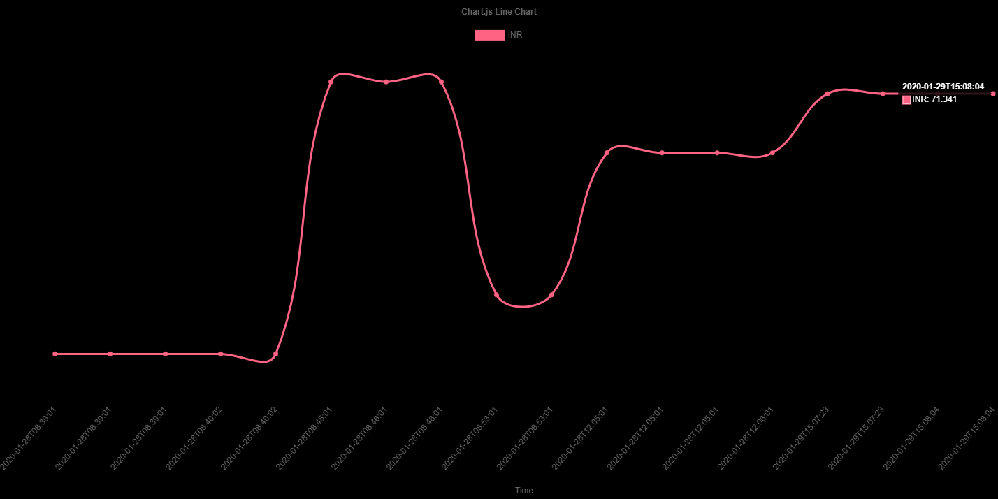 exchange data visualizer