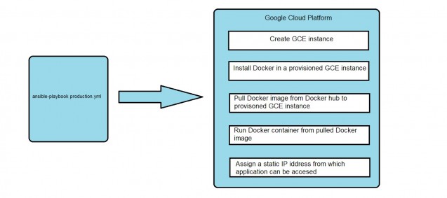 google-cloud-platform