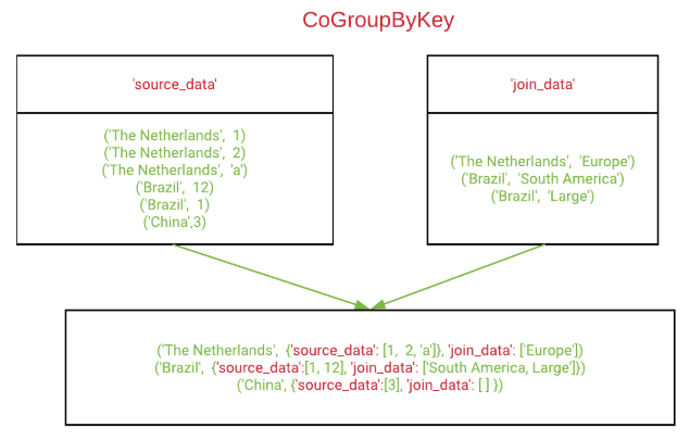 hcl-technical-blog-google-cloud-platform-2-devoteam