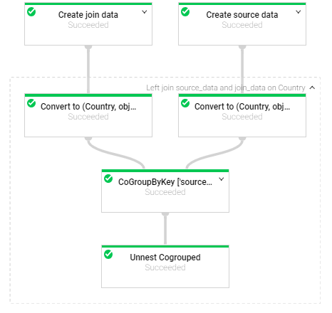 hcl-technical-blog-google-cloud-platform-5-devoteam