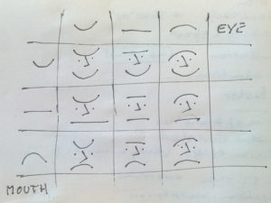 Generating facial expressions