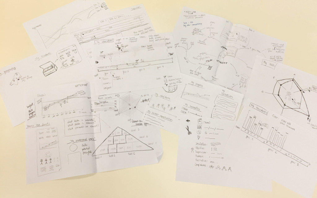 First sketches of student progress visualisations for the Watchme project.