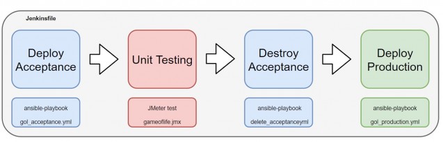 jenkinsfile-diagram