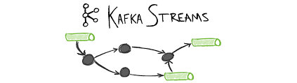 Reconcile and aggregate events using Kafka streams