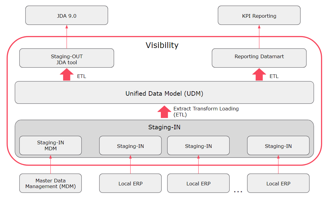 liberty-global-nemo-project-devoteam-data-analytics-2