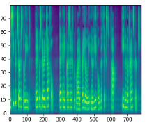 A journey into voice synthesis, or how we tried to make a bot speak Flemish