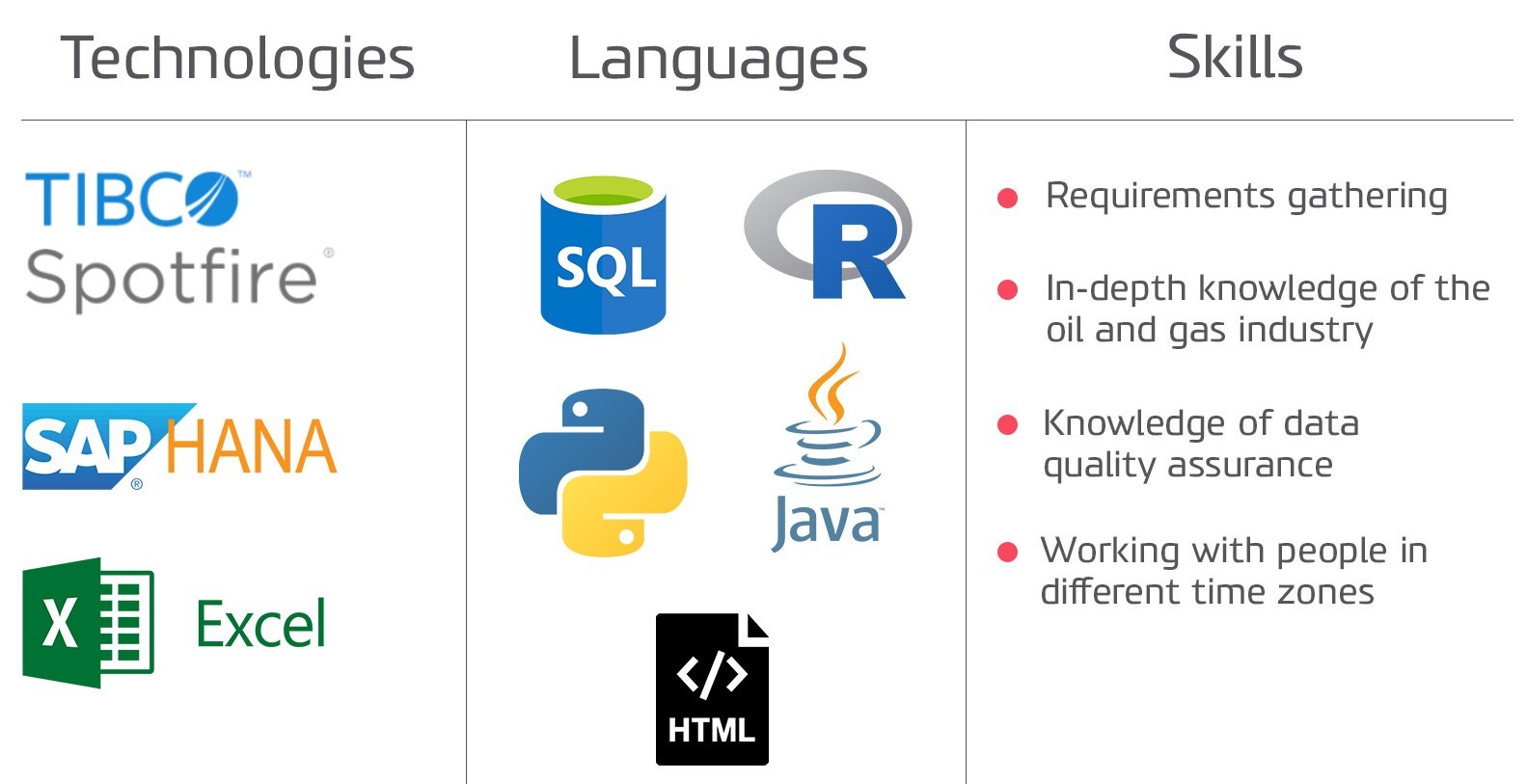 oil-gas-data-analytics-tools-skills-cp