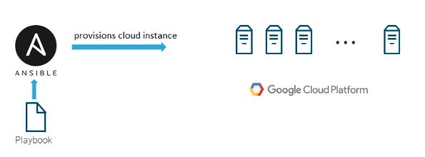 provisions-cloud-instance