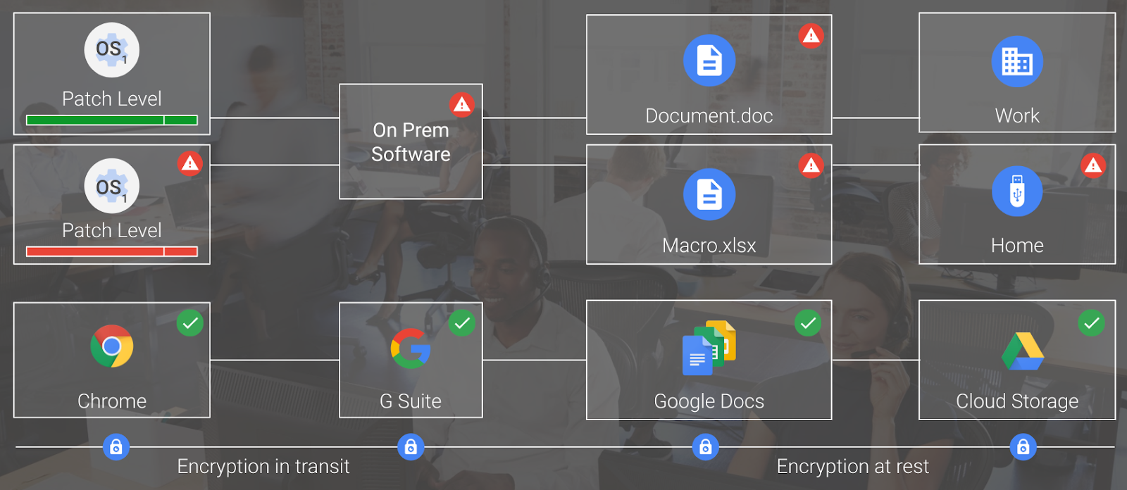 security patches G Suite