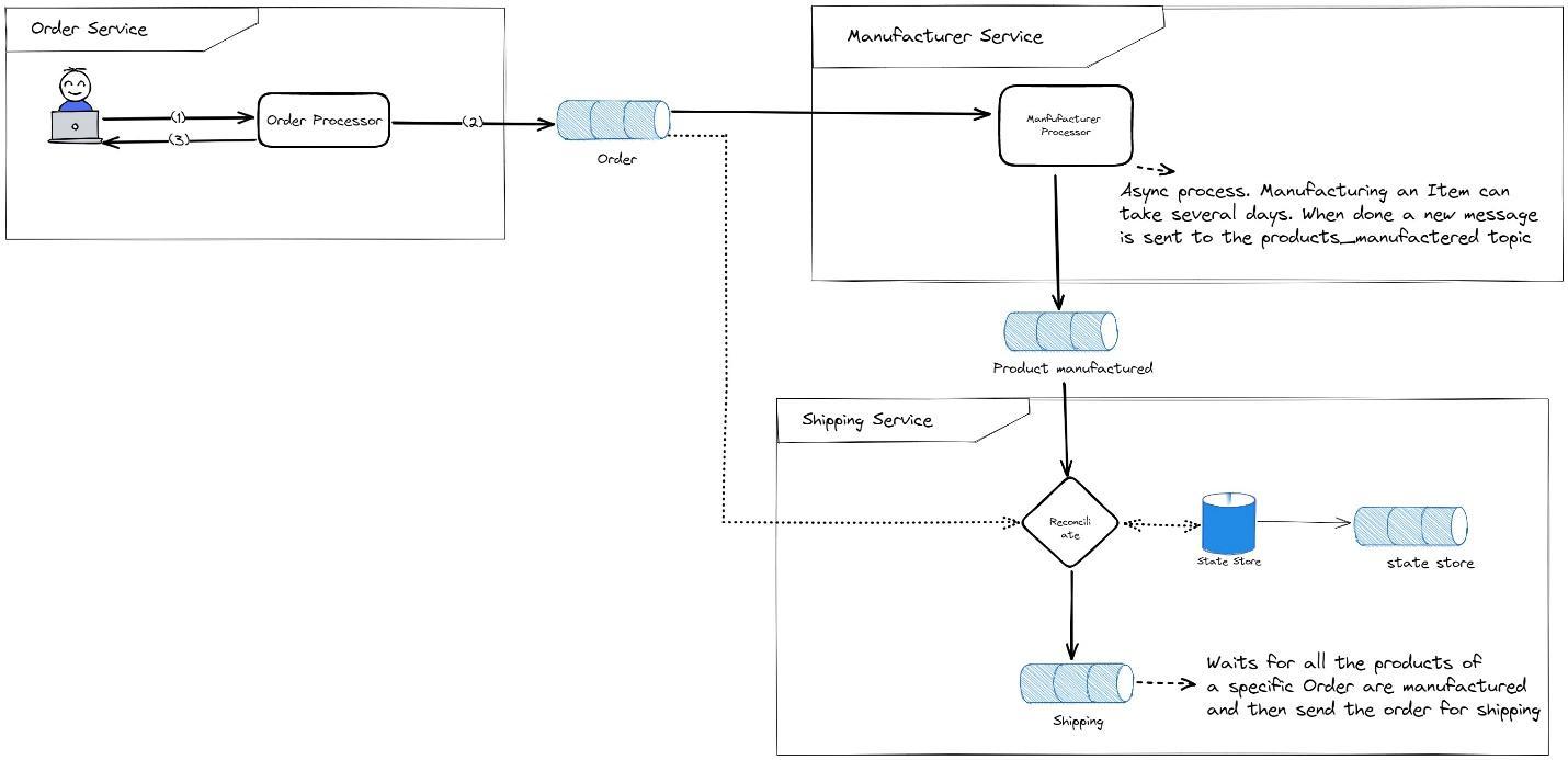 A diagram of a flowchart

Description automatically generated