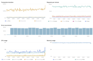 waardevolle informatie - trend over tijd