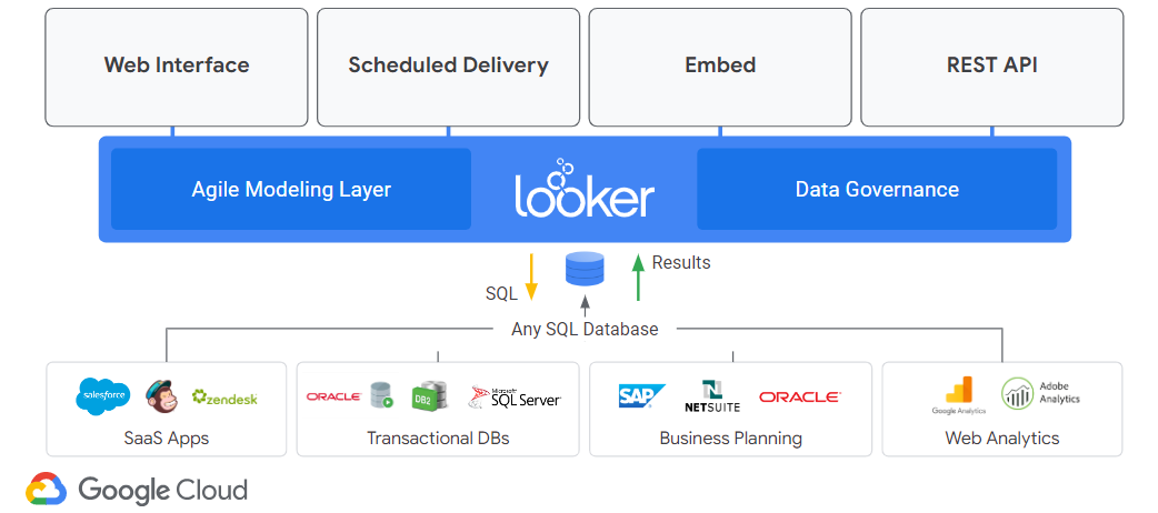 Looker's 4 unknown capabilities